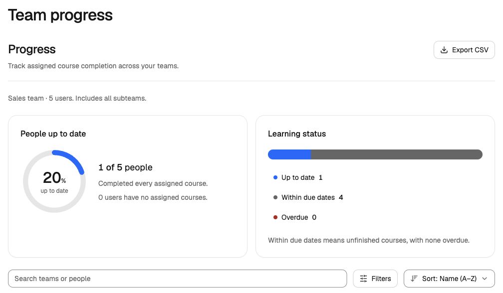 The Team progress view showing people up to date, learning status, and reporting filters.